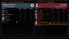 CSS Beta Scoreboard